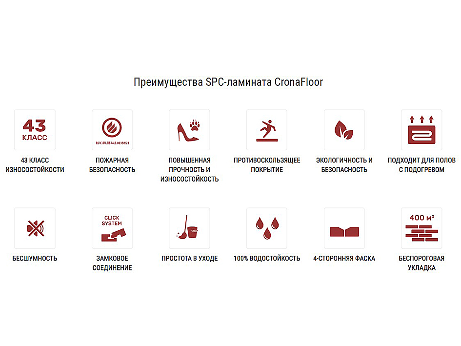 Ламинат SPC Дуб Париж 4.745 м2 3.5мм АС33 CronaFloor Alpha  АК ПЛАСТ