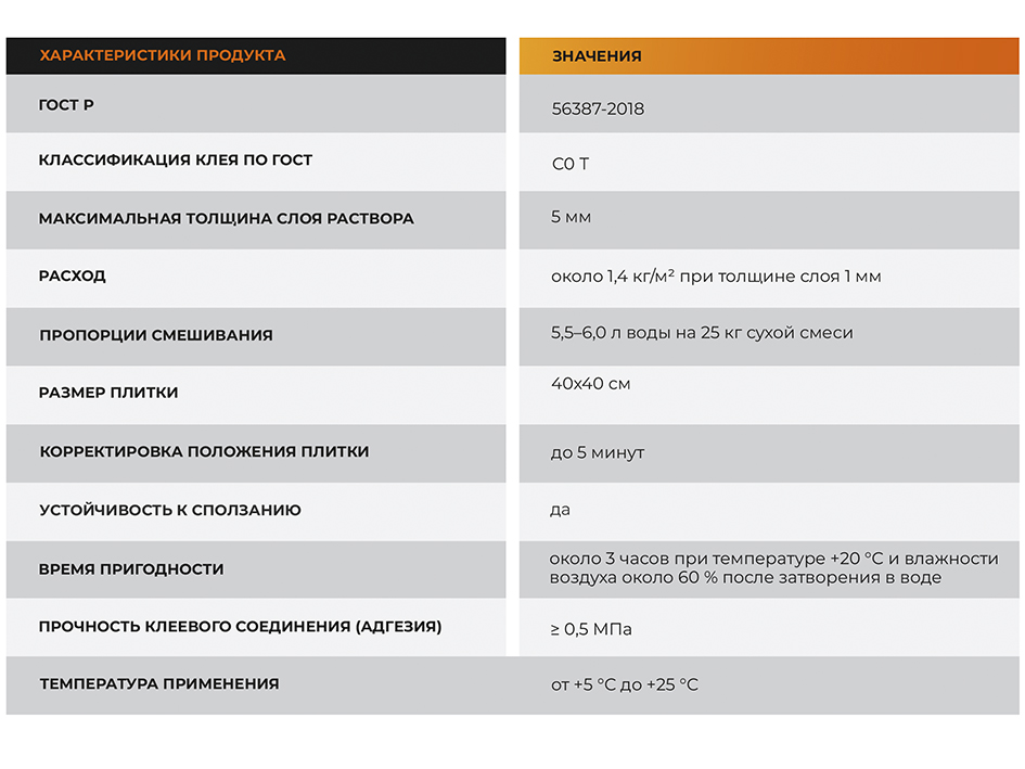 Клей для плитки 5кг для внутренних работ ZM-51 KLESTER  