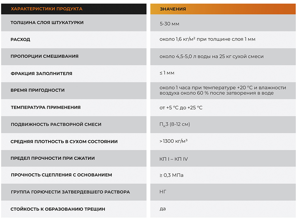 Раствор штукатурный 25кг  ZM-42 KLESTER  (42)