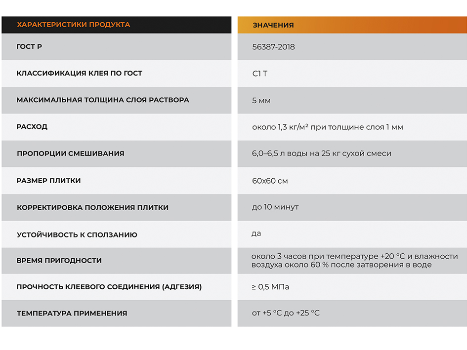 Клей для плитки 25кг для внутрен.и наруж.работ ZM-52 KLESTER  (42)