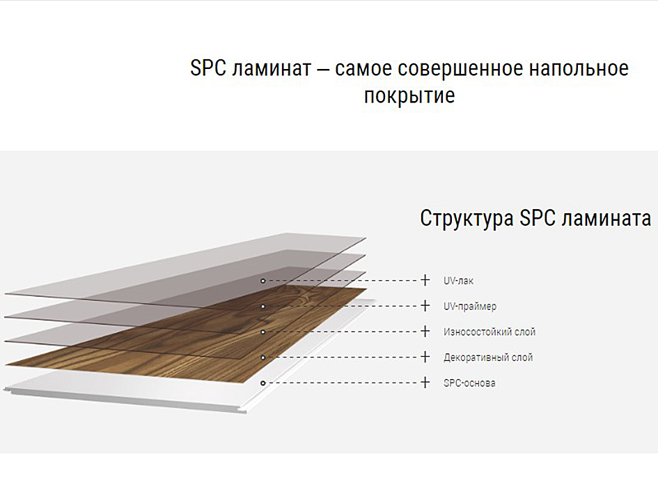 Ламинат SPC Дуб Париж 4.745 м2 3.5мм АС33 CronaFloor Alpha  АК ПЛАСТ