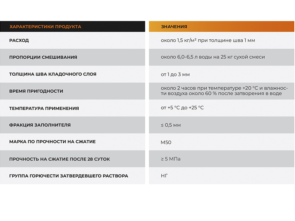 Клей для газобетонных блоков 25кг ZM-22 KLESTER  (42)