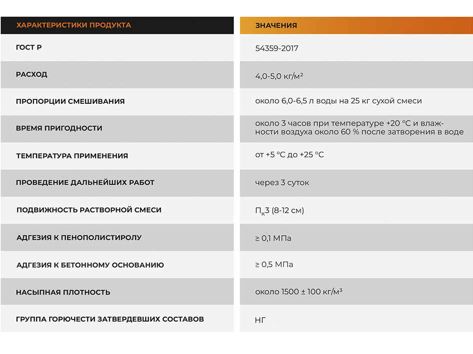 Клей для пенополистерола армирующий 25кг ZM-02 KLESTER  (42)