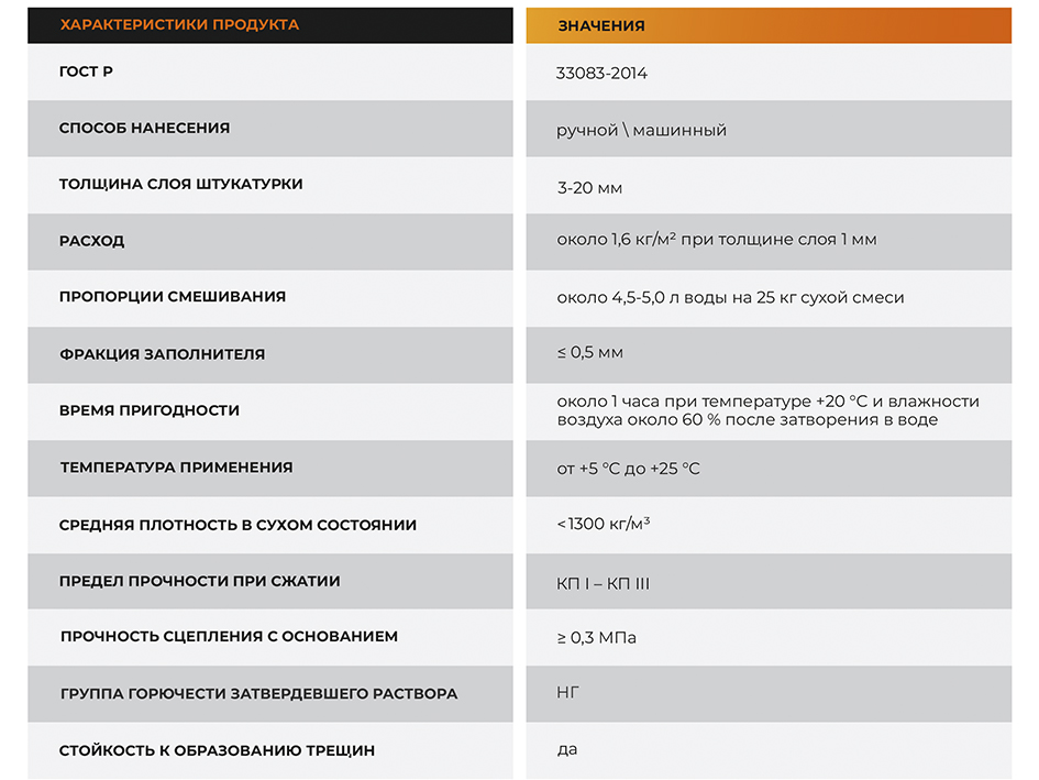 Штукатурка цементно-известковая 25кг  ZM-41 KLESTER  (42)