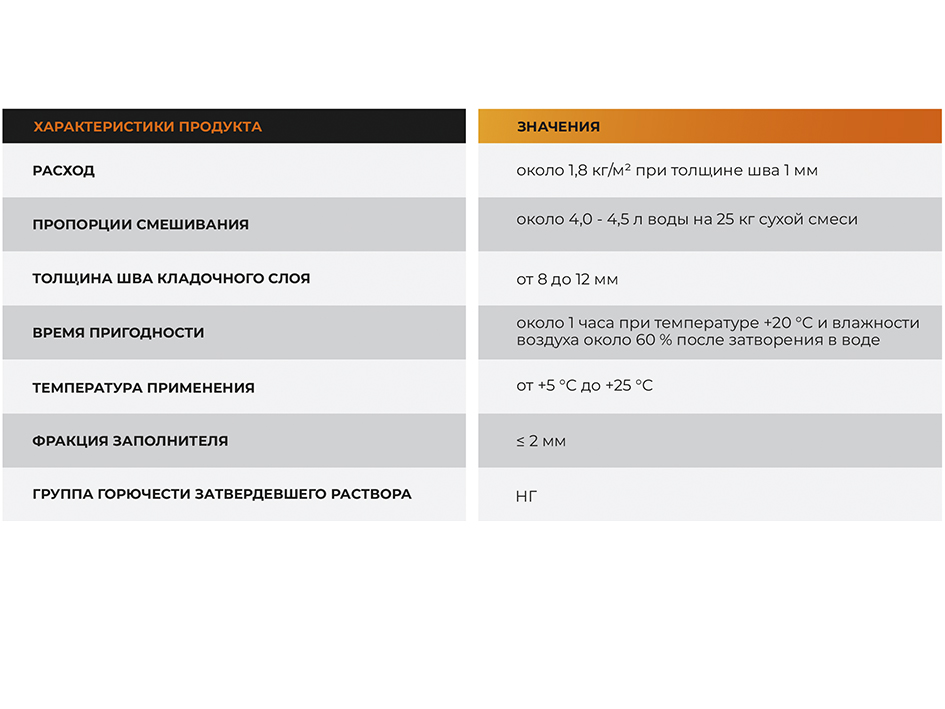 Раствор кладочный 5кг  ZM-21 KLESTER  
