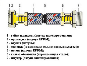 Шланг для воды 180см 1/2 г/ш  СТМ